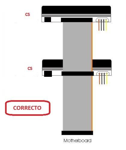 configuracion maestro-esclavo configuracion maestro-esclavo