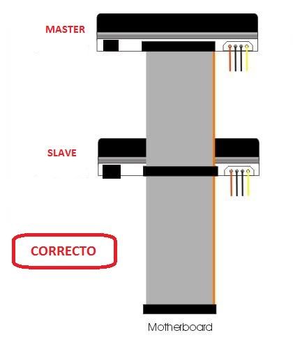 maestro-esclavo maestro-esclavo