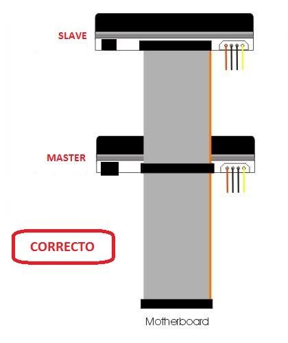 configuracion maestro esclavo configuracion maestro esclavo