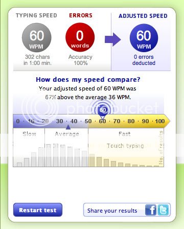 I can type 60 words per minute!