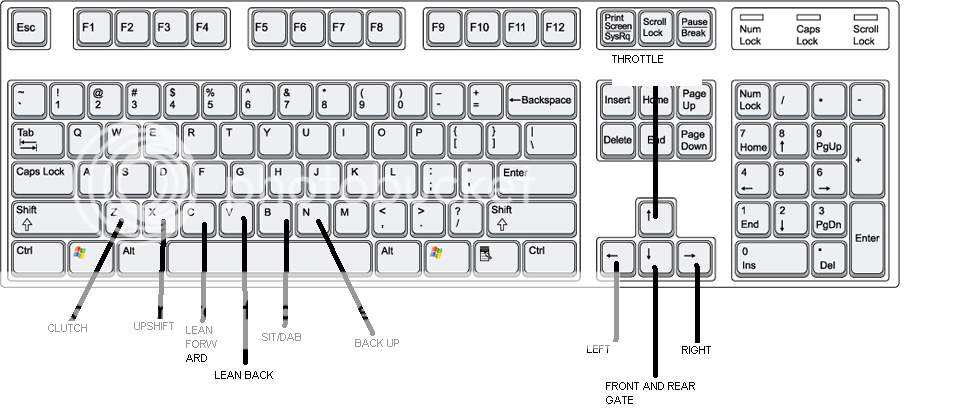 post pics of your controller layout - MX Simulator