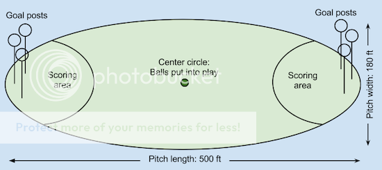 PFFFlying1PitchDiagram550.png Photo by bjwill67 | Photobucket